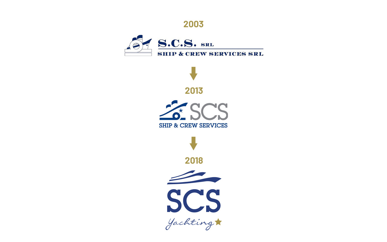Scs_logo_evolution_v2 SCS Logo Evolution
